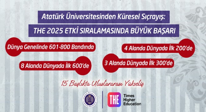 Atatürk Üniversitesinden Küresel başarı